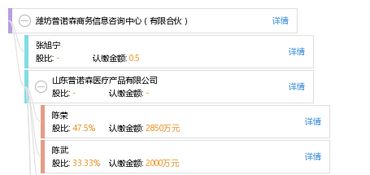 濰坊普諾森商務(wù)信息咨詢(xún)中心 有限合伙